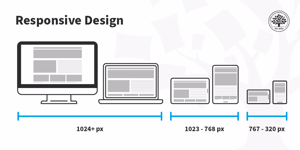 diseño responsive 1