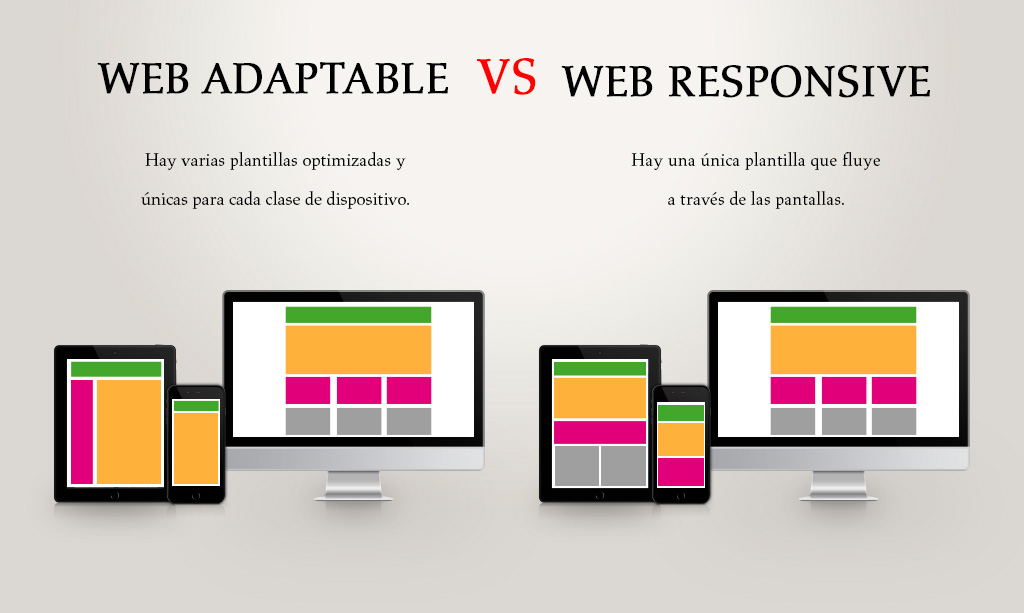 Comparativa entre diseño fijo y diseño responsive moderno