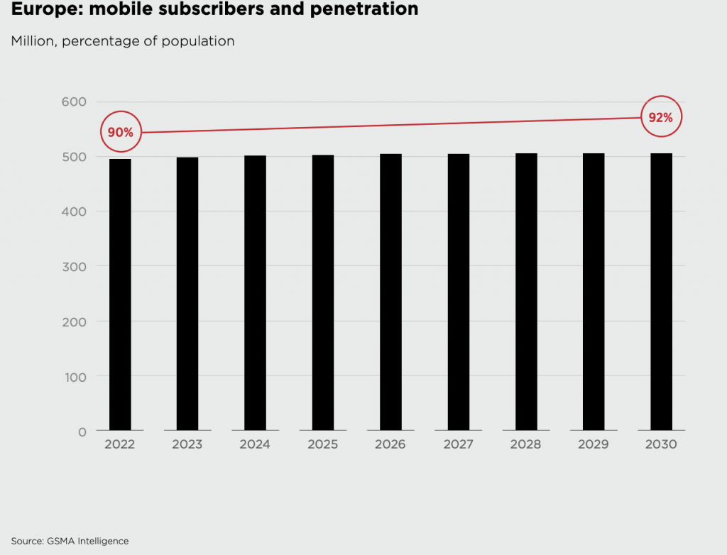 Gráfico que muestra el aumento del tráfico móvil y la importancia del diseño responsive