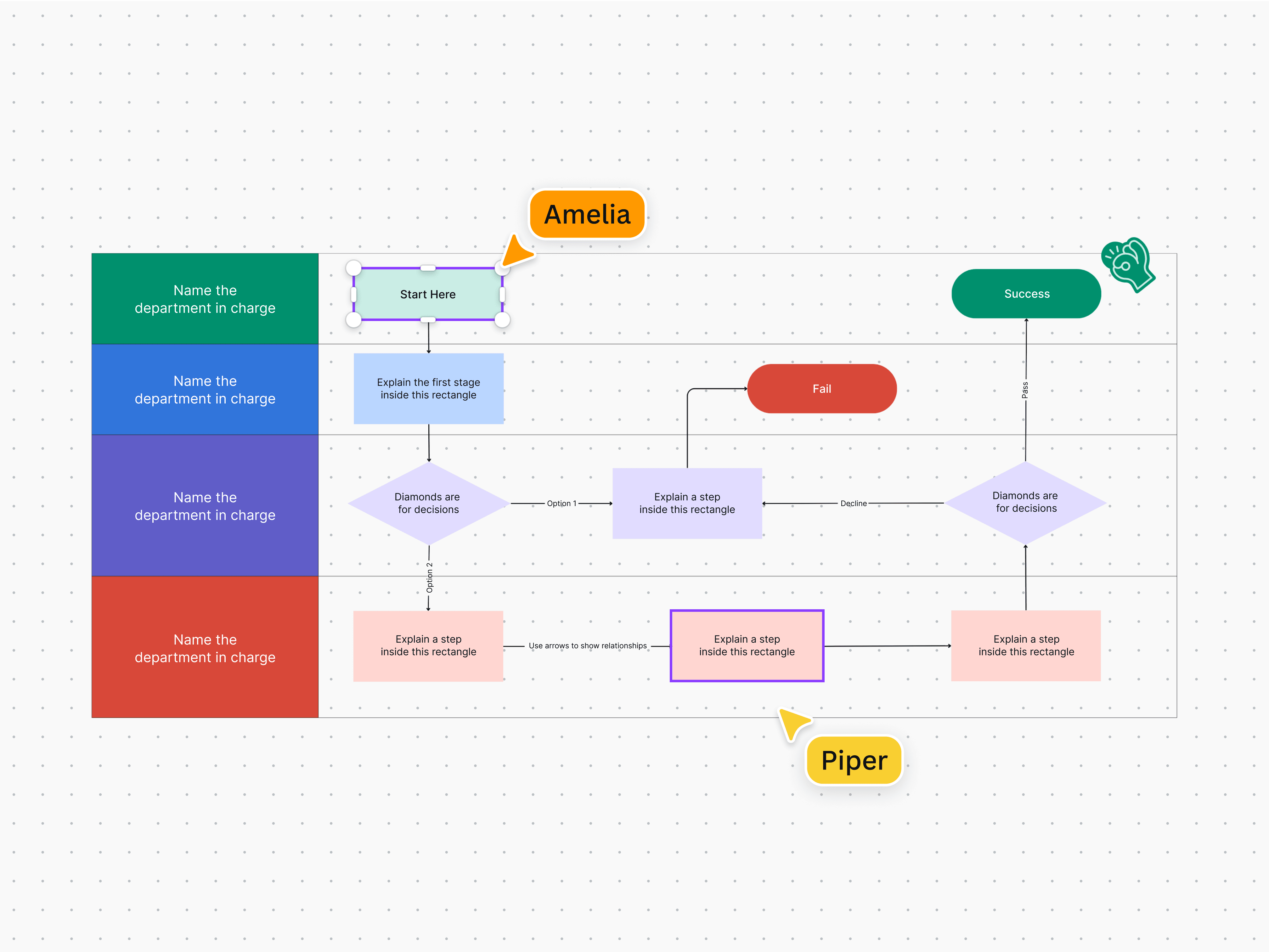 mapa de navegación para planificar diseño de aplicaciones